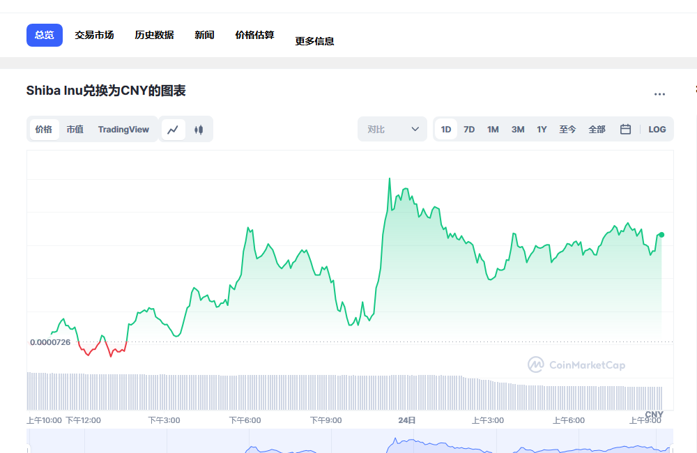  shib今日价格行情 shib未来价格预测 -第1张图片-欧意下载