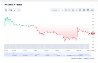 okb今日价格行情 okb有没有投资价值