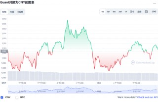 QNT币最新价格 QNT币有投资价值吗