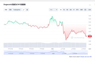 dog狗狗币今日最新价格 狗狗币近期还会涨吗