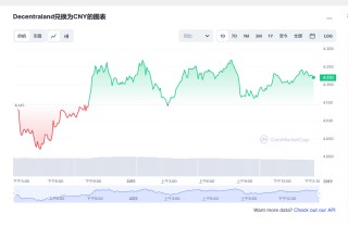 mana币价格今日行情 Mana币最新消息价格