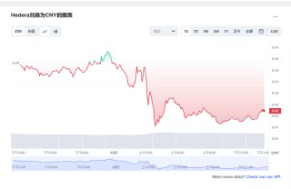 hbar币最新价格 hbar币发行量有多少