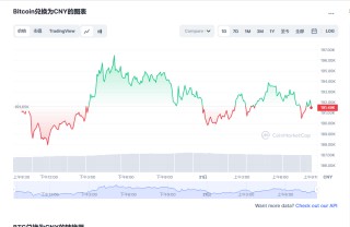 比特币最新价格行情 比特币走势分析最新