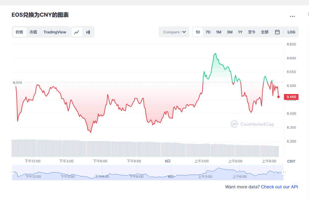 eos价格今日行情 eos前景怎么样-第1张图片-欧意下载
