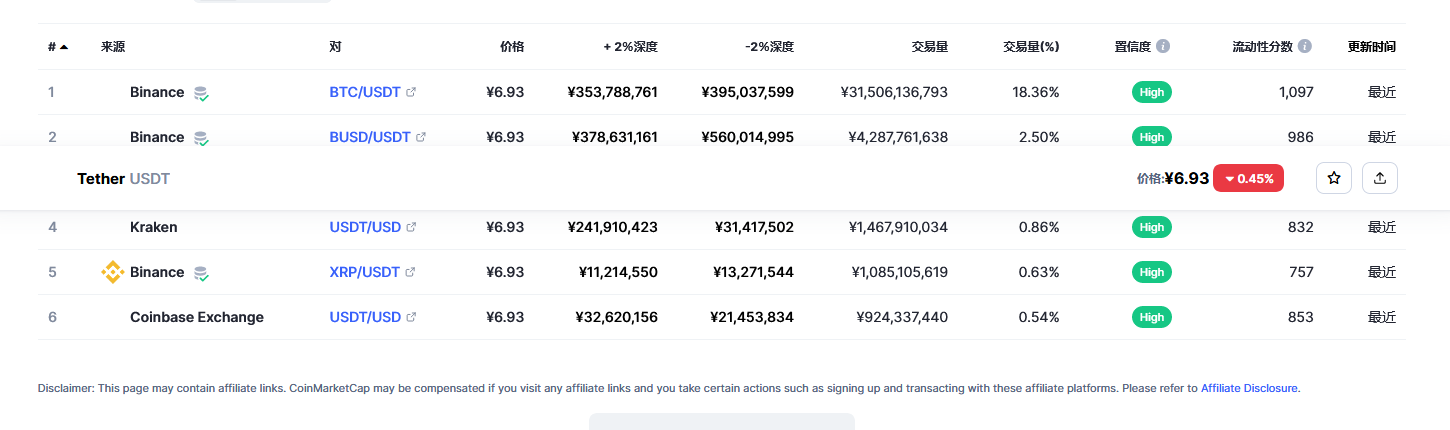 usdt价格今日行情 泰达币最新官方消息-第2张图片-欧意下载