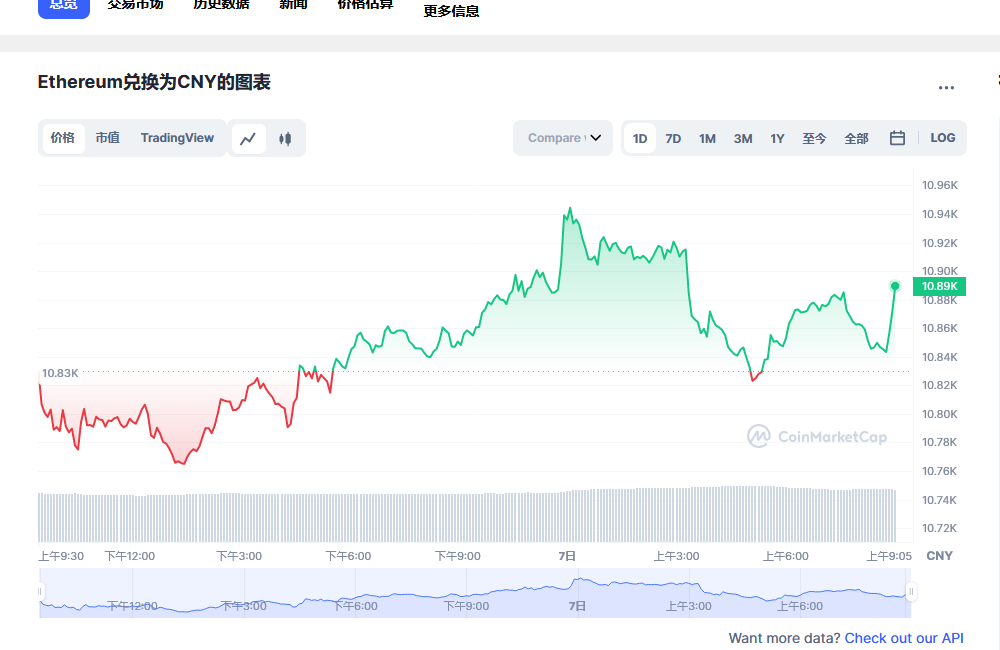 eth价格今日行情 以太坊行情走势分析-第1张图片-欧意下载