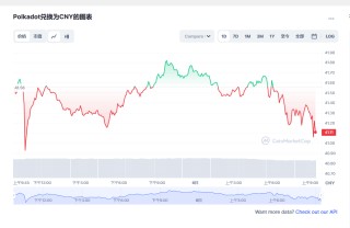 波卡币dot今日价格 波卡币最新消息