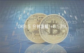 OKB 5 分钟涨幅 +6.57%