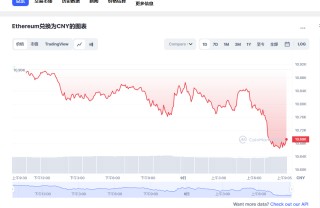 th今日最新价格行情 th最新行情分析