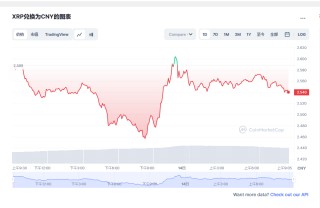 瑞波币价格今日行情走势 瑞波币2023年行情最新分析