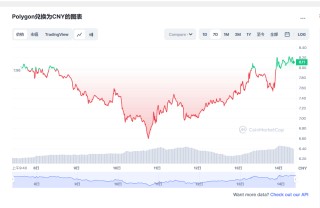 matic币今日行情价格 matic币利好消息最新