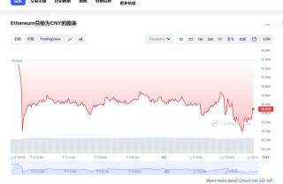 th币最新价格 以太坊近期走势预测