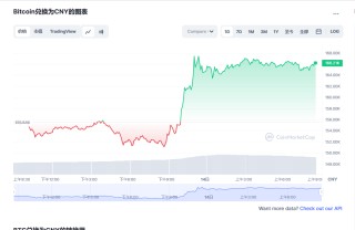 比特币今日最新价格 比特币最新消息走势分析