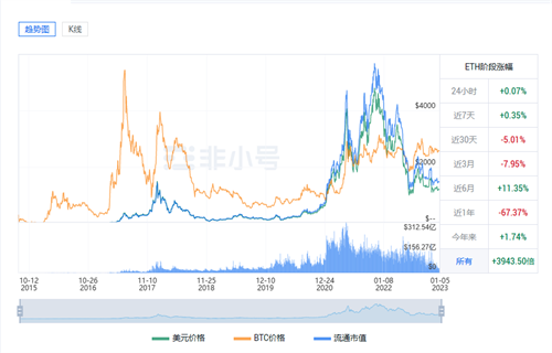 以太坊今日最新价格行情 ETH今日最新行情分析-第1张图片-欧意下载