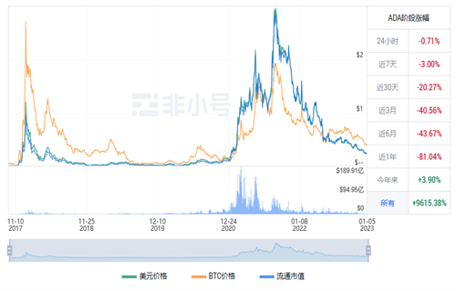 ADA今日最新价格行情 艾达币今日最新行情-第1张图片-欧意下载