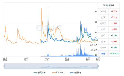 瑞波币今日最新价格行情 XRP今日最新行情消息-第1张图片-欧意下载
