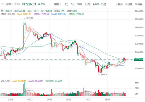 历年比特币价格表 比特币今日最新价格-第1张图片-欧意下载
