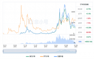 以太坊今日最新价格 TH今日行情趋势