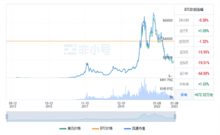 比特币今日最新价格行情 BTC今日最新行情资讯