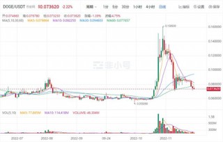 狗狗币今日最新价格 DOG今日最新消息