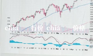 chia币发行价 chia 币 价格
