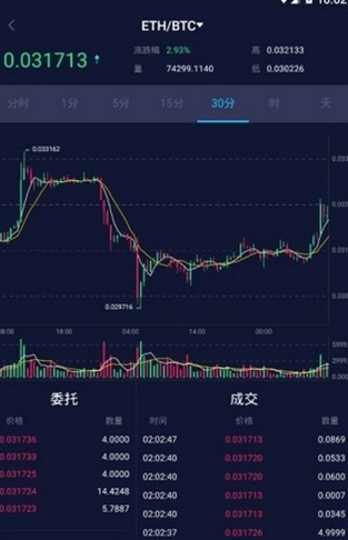 天秤币交易平台_天秤币交易平台v2.3.5官方版下载_天秤币交易平台官网版下载-第2张图片-欧意下载