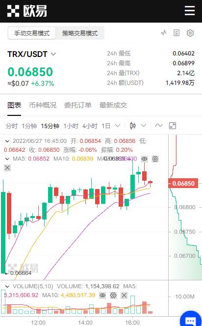 tr币怎么购买和获得？波场币交易平台app排名-第4张图片-欧意下载
