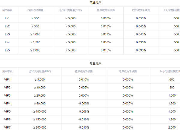 欧意 交易平台怎么做多做空 欧意 交易平台多空交易教程-第14张图片-欧意下载