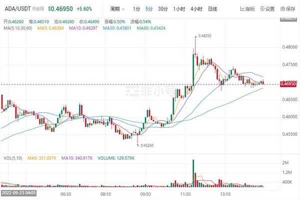 狗狗币今日最新价格 DOGE今日行情K线-第1张图片-欧意下载