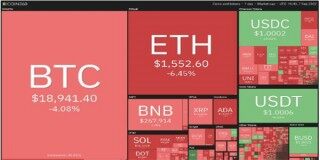 2022价格分析：BTC、TH、BNB、RP、ADA、SOL、DOG、DOT、MATIC、SHIB