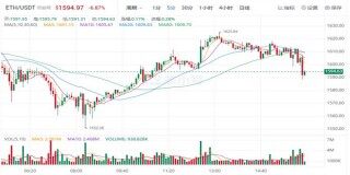 TH价格今日行情 以太坊最新价格是多少