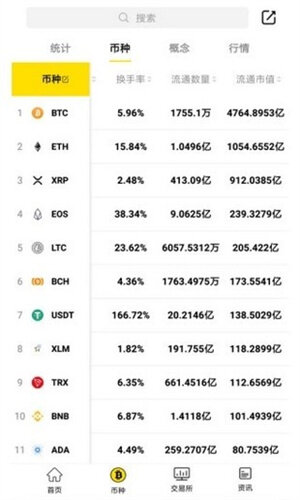 Bybit_Bybit交易平台下载中文版-第1张图片-欧意下载