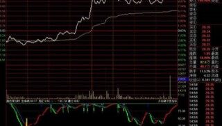 股票分时线是什么意思