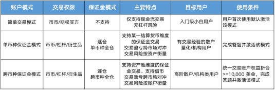 欧意OKEx统一账户功能更新下载 欧意统一账户全新下载-第2张图片-欧意下载
