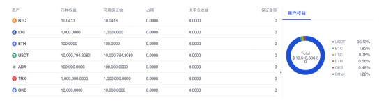欧意OKEx统一账户功能更新下载 欧意统一账户全新下载-第4张图片-欧意下载