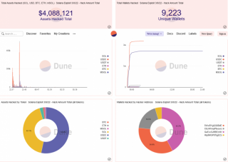价值数百万美元的Solana加密货币盗窃案被认为与Slop手机钱包有关