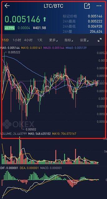 欧意交易平台币币交易教程-第10张图片-欧意下载