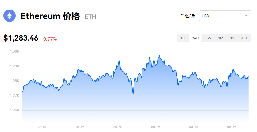 ETH最新消息_eth价格今日行情_欧意易易以太坊实时动态-第1张图片-欧意下载
