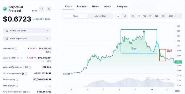 PERP三天暴涨188% BIAN紧急调整合约杠杆 避免强行平仓-第1张图片-欧意下载