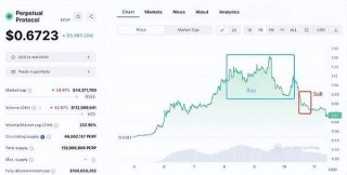 PRP三天暴涨188% BIAN紧急调整合约杠杆 避免强行平仓