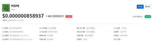 PEPE币还会大涨吗 PEPE币未来价值介绍-第2张图片-欧意下载